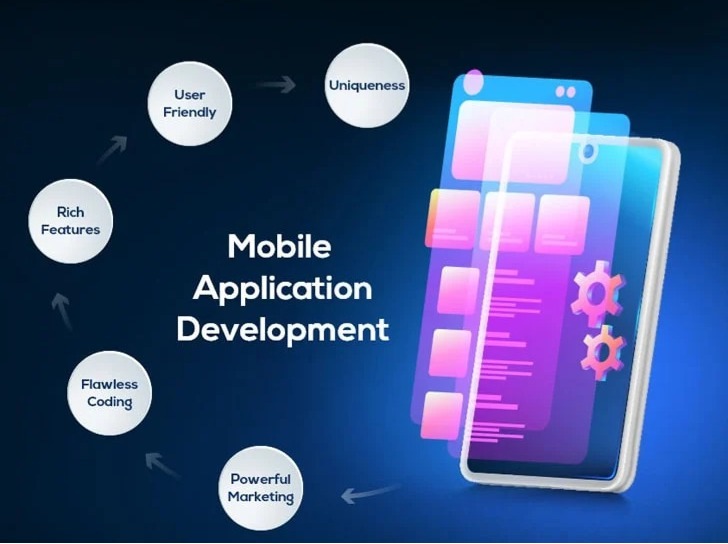Mobile App Design & Development